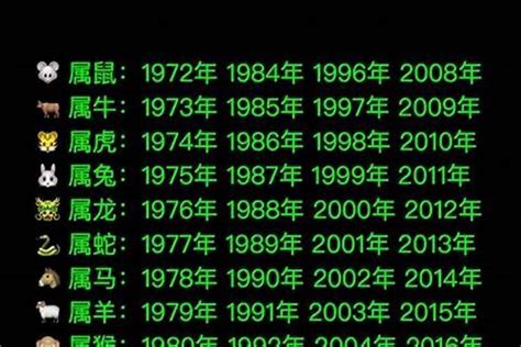 1970年 生肖|1970年出生属什么生肖 1970年属狗是什么命